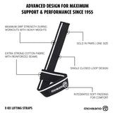 Rehband lifting straps infosheet